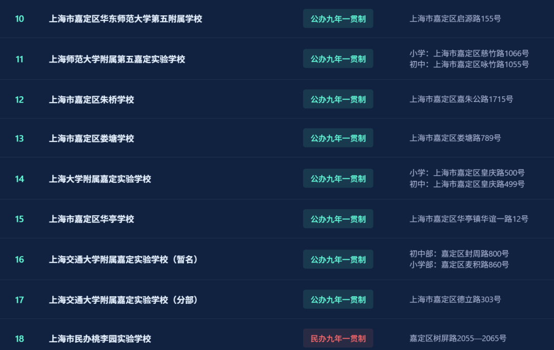 不用考试就能直升！盘点上海16区一贯制学校！