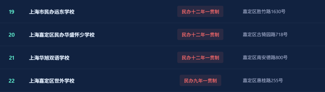 不用考试就能直升！盘点上海16区一贯制学校！