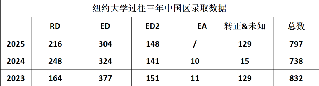 琢玉计划 | 申请美国TOP30-40大学，你必须知道的录取数据与专业优势