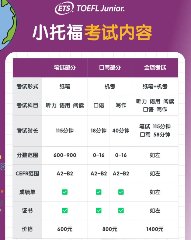 小托福10-12月考试场次安排！适合几年级考？附上海小托福培训课程