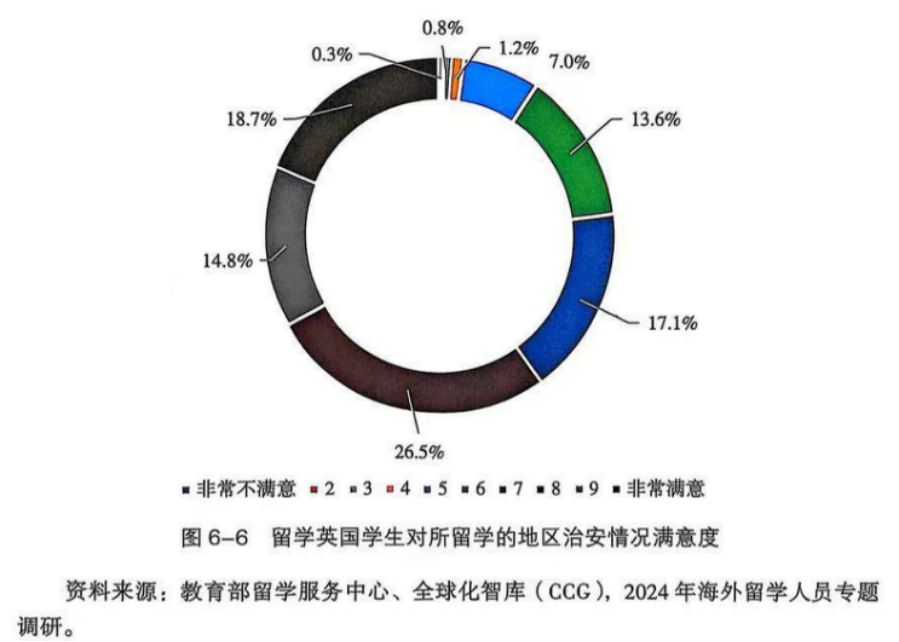 官方数据解读：英国留学现状、趋势与真实评价！告诉你就业、安全与成本的真实情况！