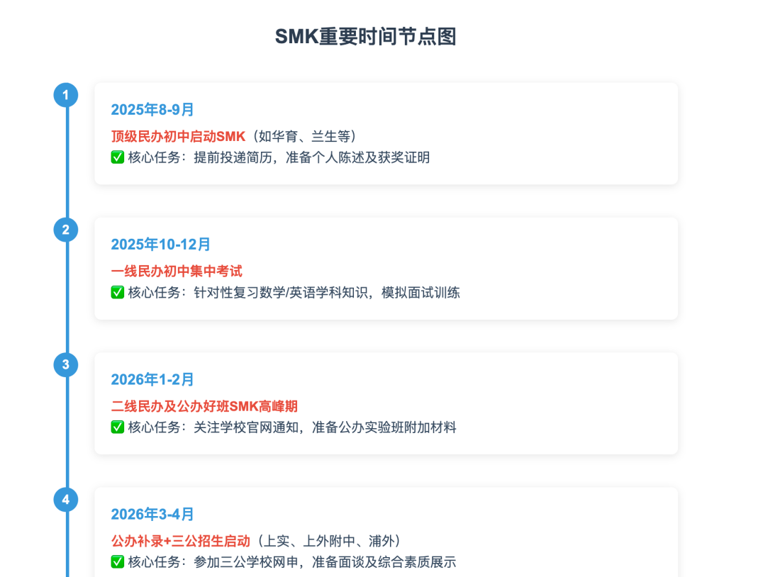 上海小升初家长必知的择校攻略！小升初关键时间节点？要做哪些准备？（附备考培训班&资料）