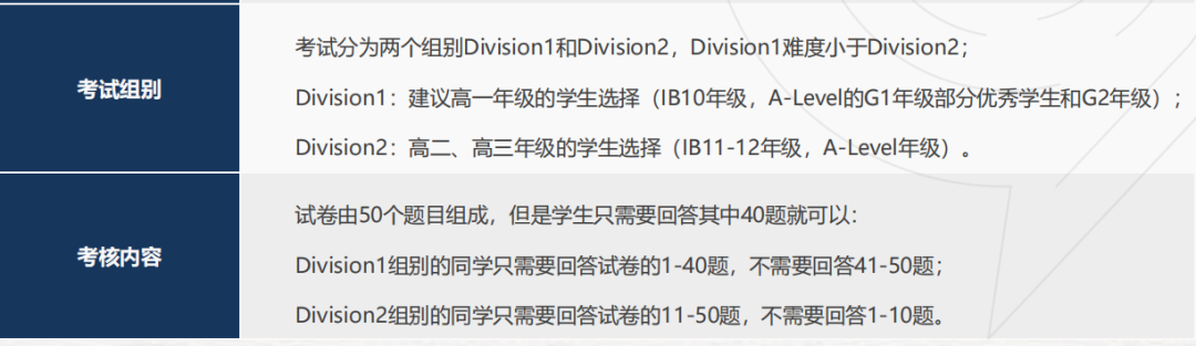 物理碗竞赛到底难在哪？D1和D2如何选择？附备赛技巧/培训班课