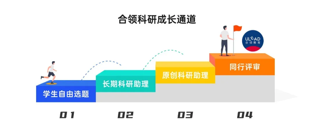 适合高中生发表的、含金量超高论文期刊汇总！名校申请必备！