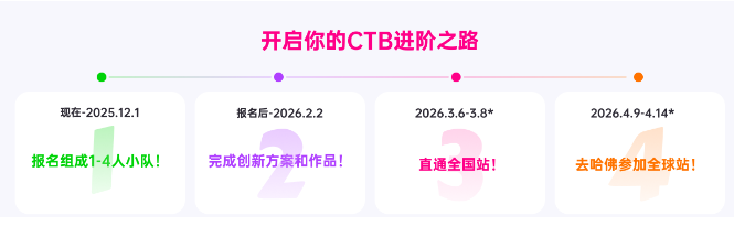 CTB Junior直通中国站啦~CTB竞赛冲奖全球站辅导来啦~附课题及组队信息