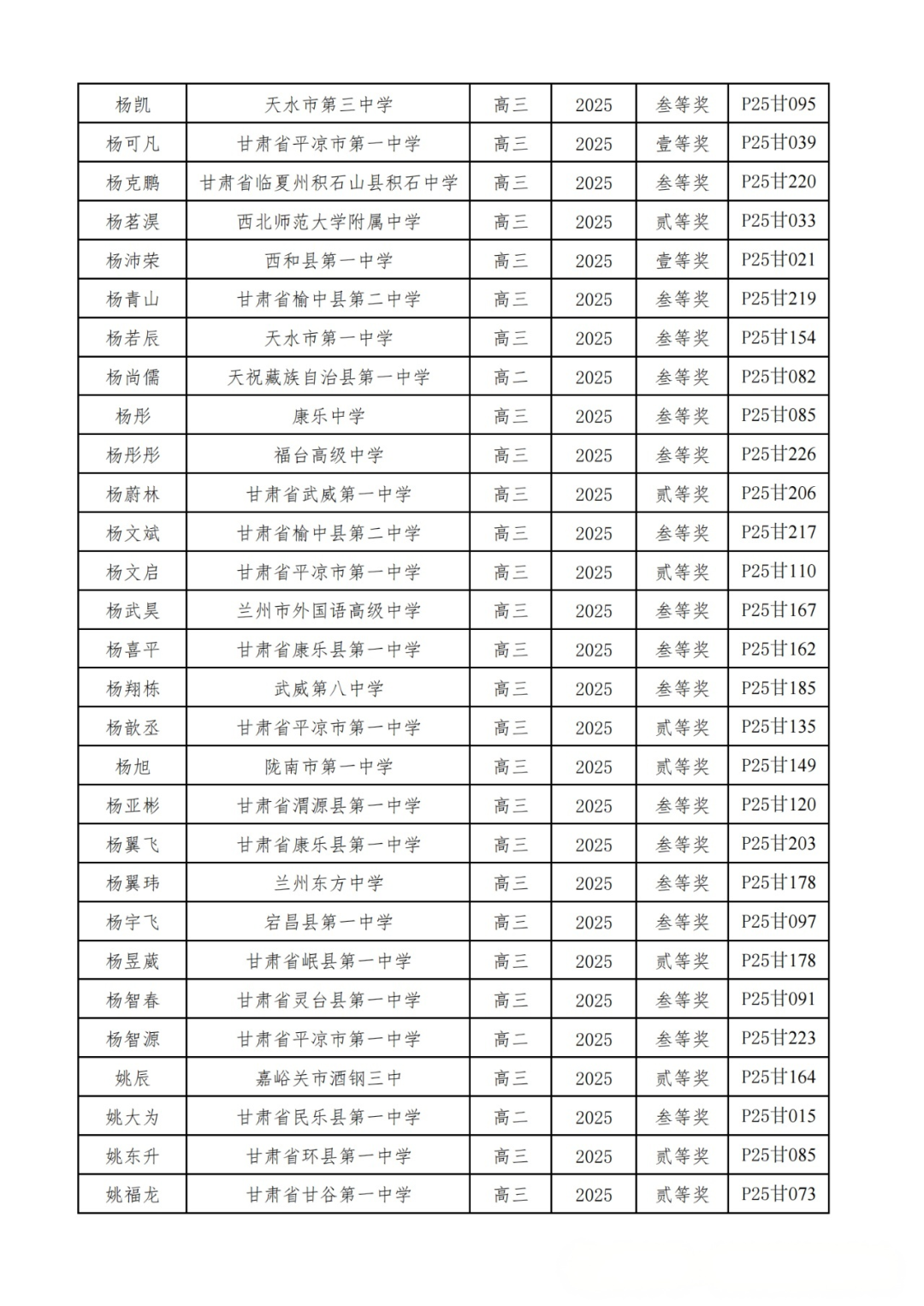 广东、甘肃省一省二省三公示！2025第42届物理竞赛复赛获奖名单发布！