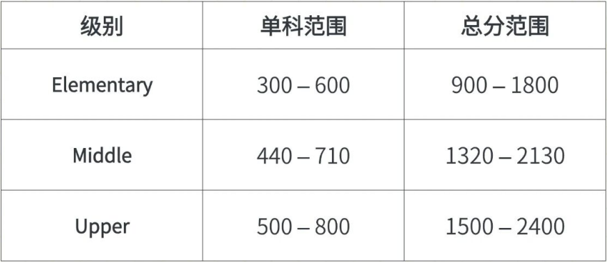 SSAT | 2025年10月11日考前注意事项 !