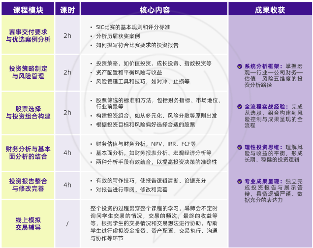 国际生高含金量商赛推荐|SIC投资挑战赛S14秋季赛报名启动，附SIC全程辅导课程