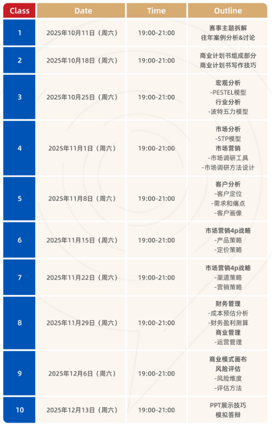 BPA商赛报名时间公布，2026赛季新增中文组+自主选题，备赛必看!