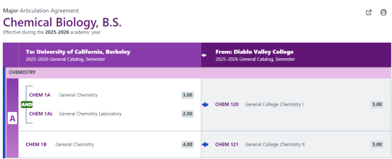 UC Berkeley偏爱DVC的真正原因，解析热门专业转学布局与前置课程规划