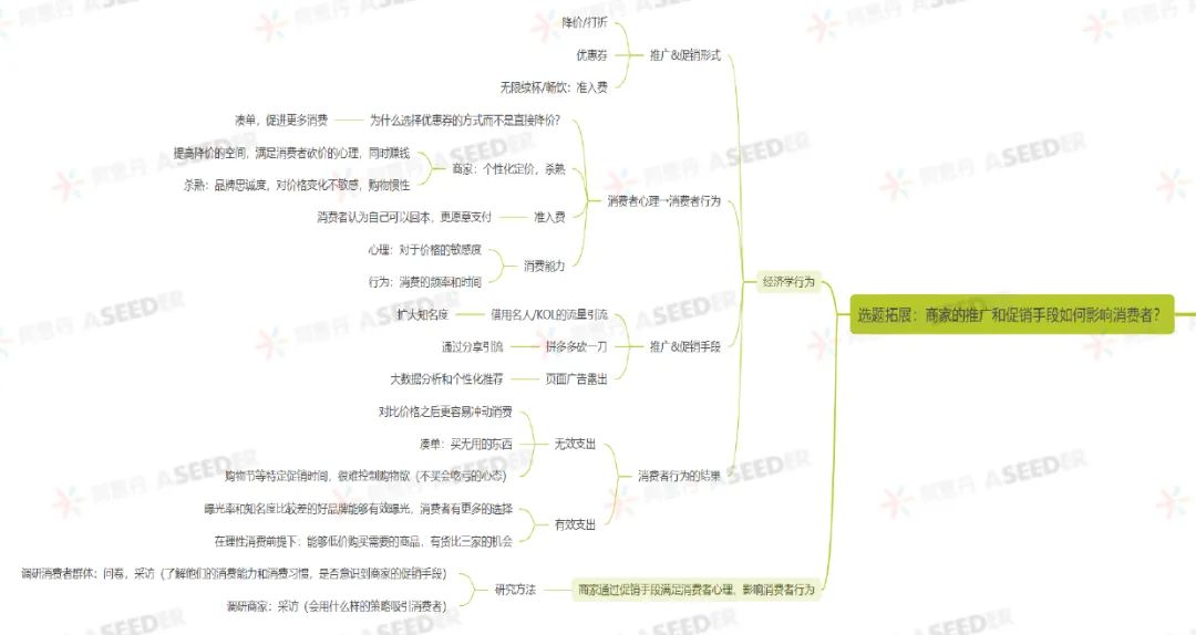 ASDAN EPQ 商科方向高分选题盘点