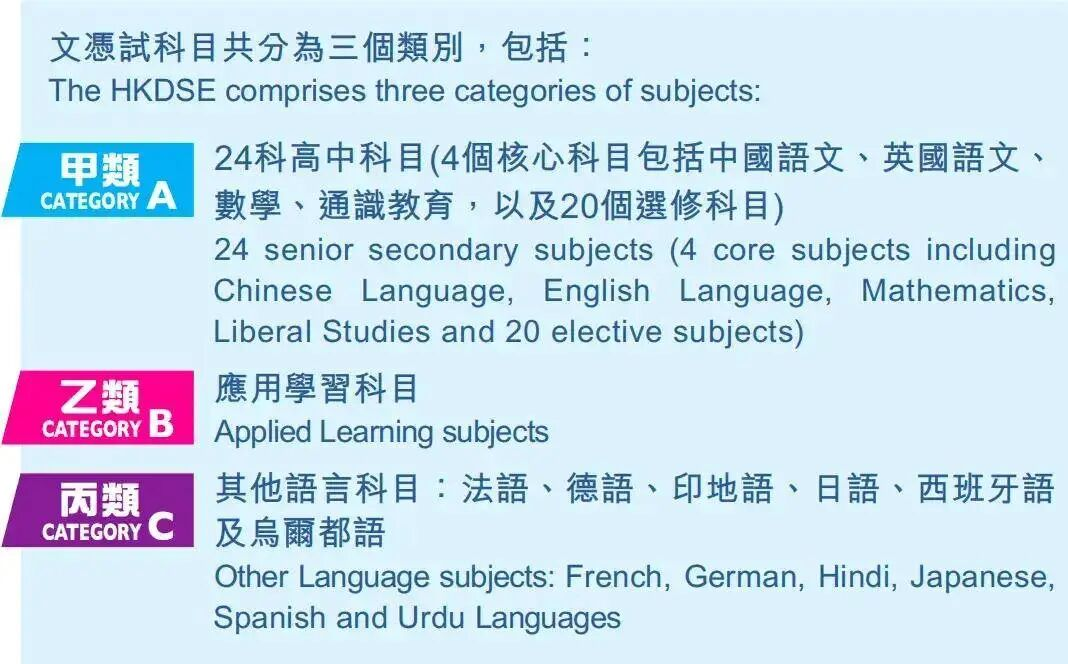 内地学生纷纷出海做“狂人”！DSE考试真有那么简单吗？