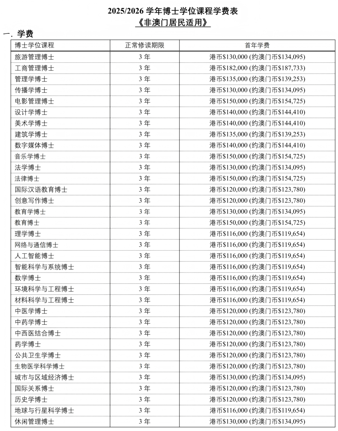 澳门科技大学26fall硕博申请全攻略：招生课程+申请要求一篇说清！