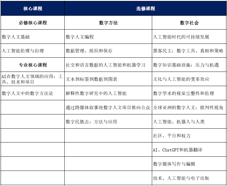企业AI、数字人文、医学AI…南洋理工大学26Fall又双叒叕有新专业！