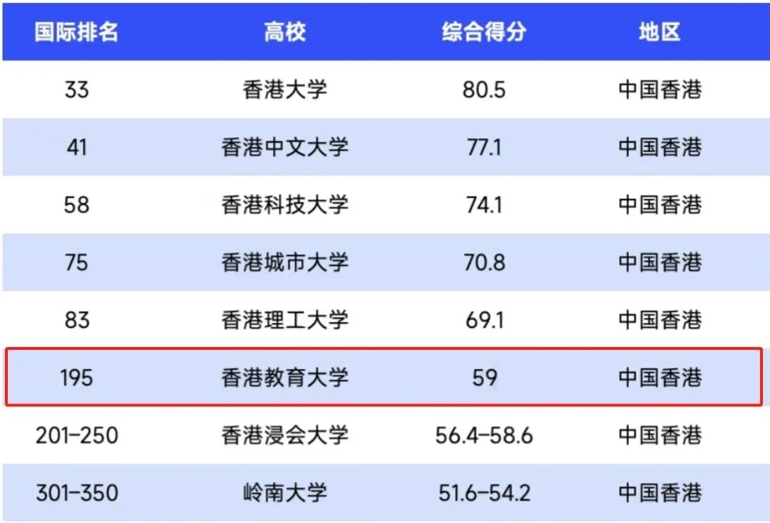 不要再等11月了！港教大26FALL今年提前开放申请 新增11个硕士专业！