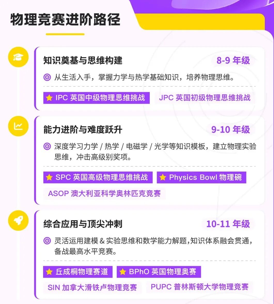 英国物理初级挑战赛JPC报名倒计时！JPC竞赛报名、考试内容、题型、培训课程