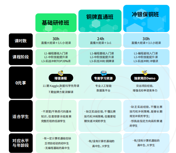 大厂都看重的kaggle竞赛是什么？AI 竞赛才是背景提升破局关键
