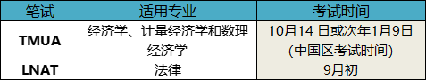 牛剑G5笔试开考！TMUA/MAT/PAT/TSA考多少分能够拿到面邀？