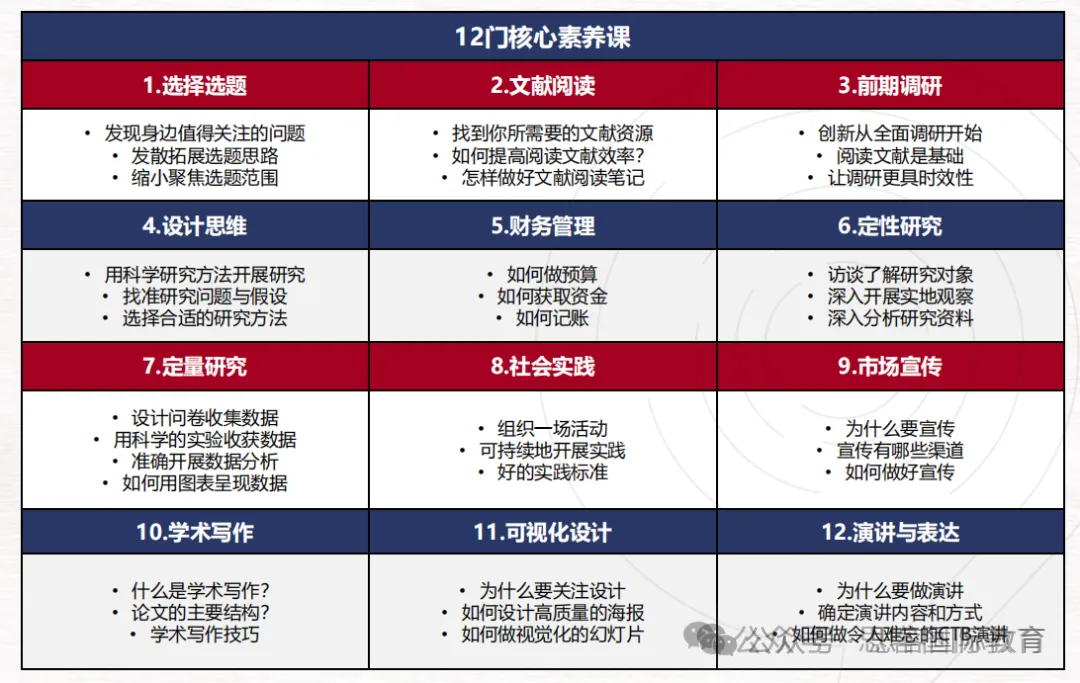爬藤加分项认准 CTB竞赛！一文说透赛事价值、时间节点，跨学科课题辅导推荐
