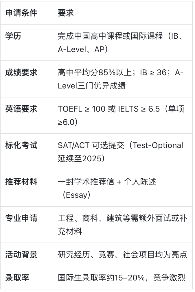 多伦多大学：加拿大最具影响力的世界名校
