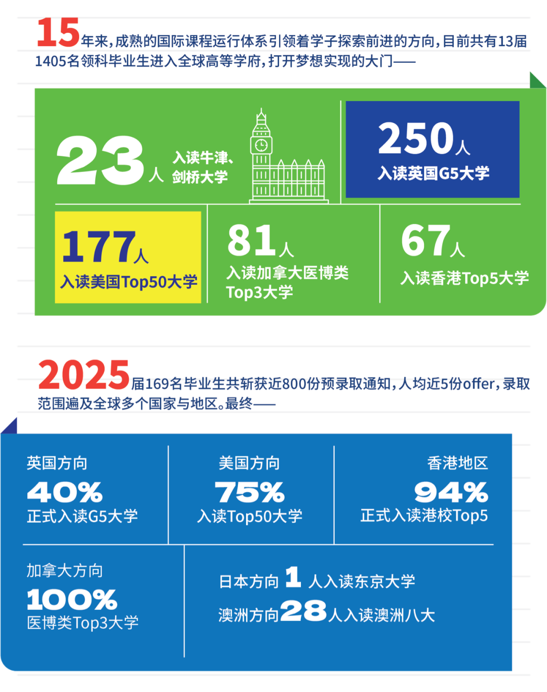 择校｜领科入学考试写作大揭秘！你学到了吗？