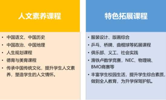 上海国际学校｜ 上海新虹桥中学国际部