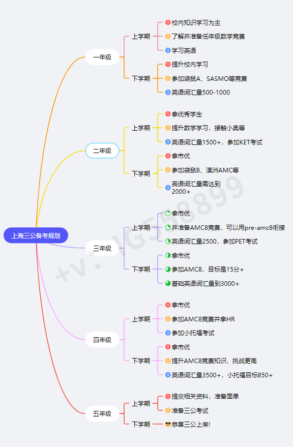 分析2025上海三公最新面单，哪些配置才是三公真正需要的？
