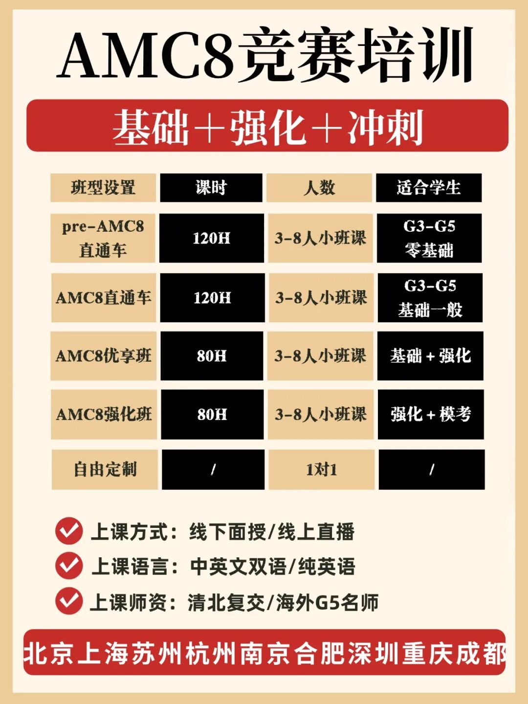 AMC8数学竞赛难度大吗？AMC8相当于国内数学几年级？一文详解！