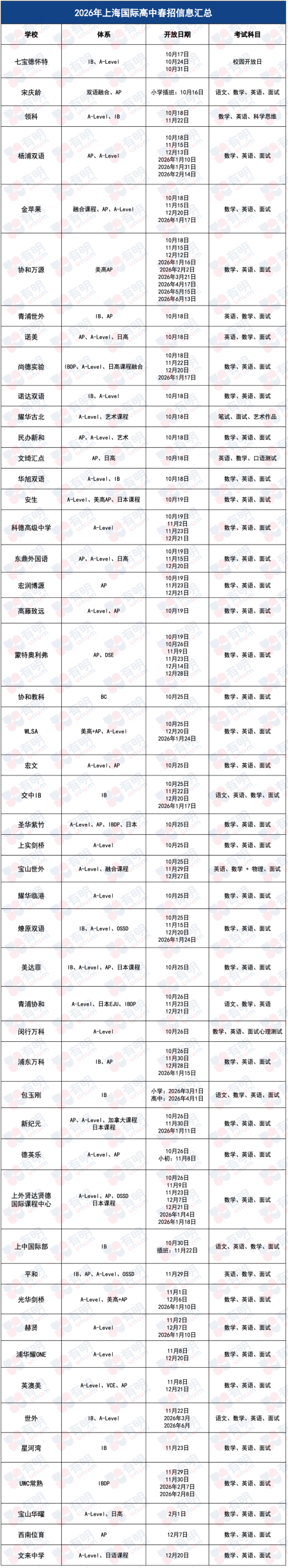 领科首场开放日！面试淘汰率接近50%