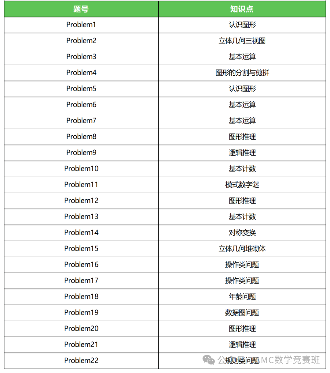 一年级如何备考袋鼠数学竞赛？袋鼠数学竞赛培训课程推荐 名师带你斩获金奖！