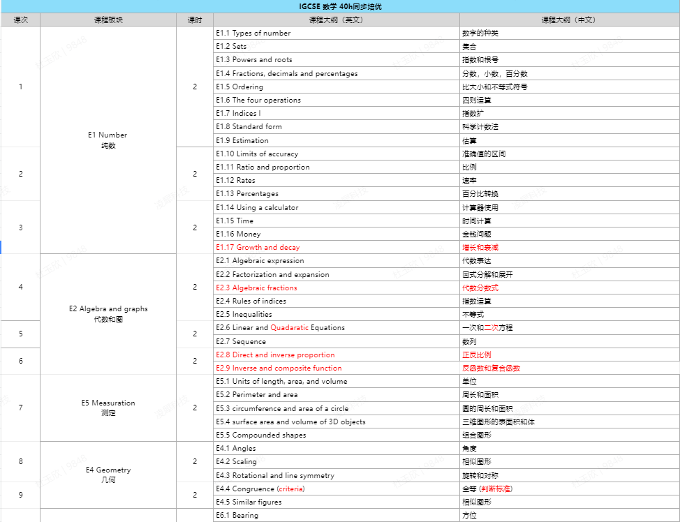 IGCSE数学最全指南！2025考纲有变，这样备考更高效，附IGCSE数学培训介绍