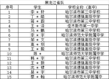 决赛倒计时！29省市公布2025年物理竞赛省队名单