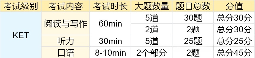 一文讲透KET：超全KET题型解析及答题技巧