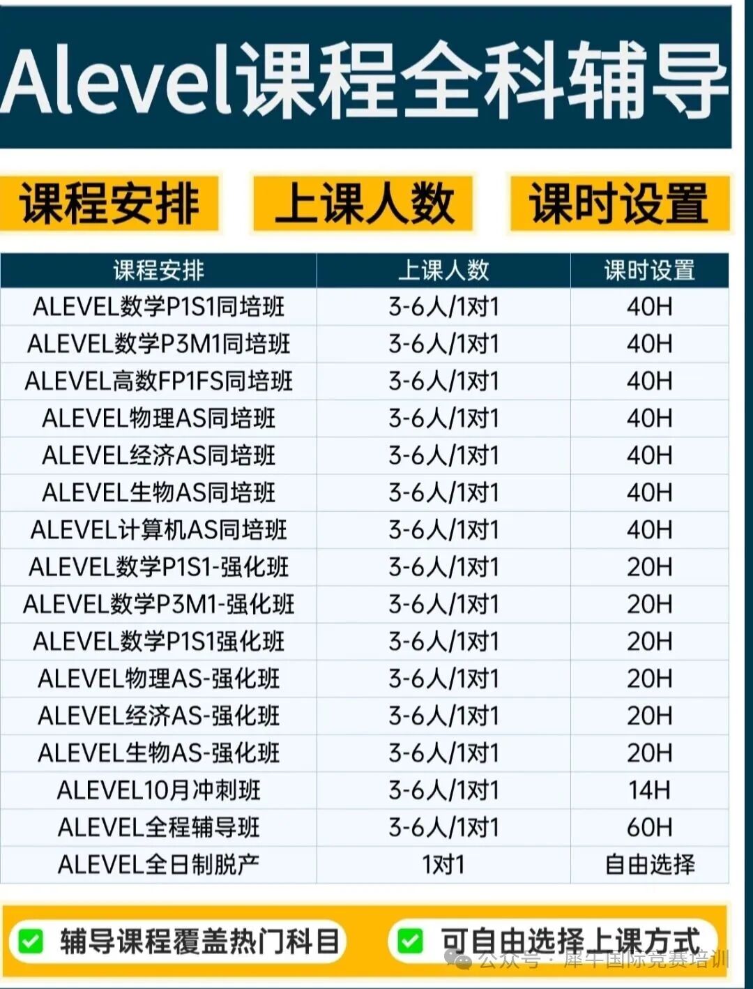 A-Level数学P1/P2/P3是什么?P3是拿A*的关键？一文了解A-Level数学模块化考试！