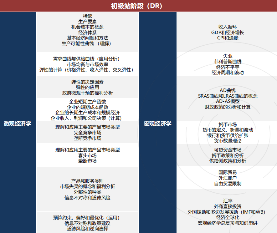 国际生留学申请内卷化，从NEC到藤校，如何用竞赛成绩点亮留学之路？