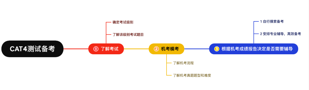 北京鼎石、德威、哈罗等热门国际学校入学都考什么？