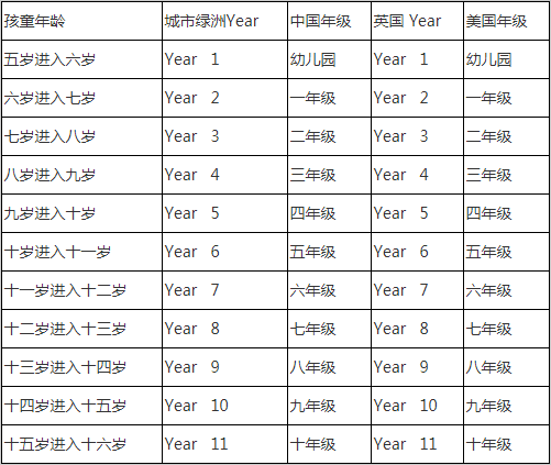 城市绿洲2026学位申请正式开放！直升深国交，学位手慢无，速冲！