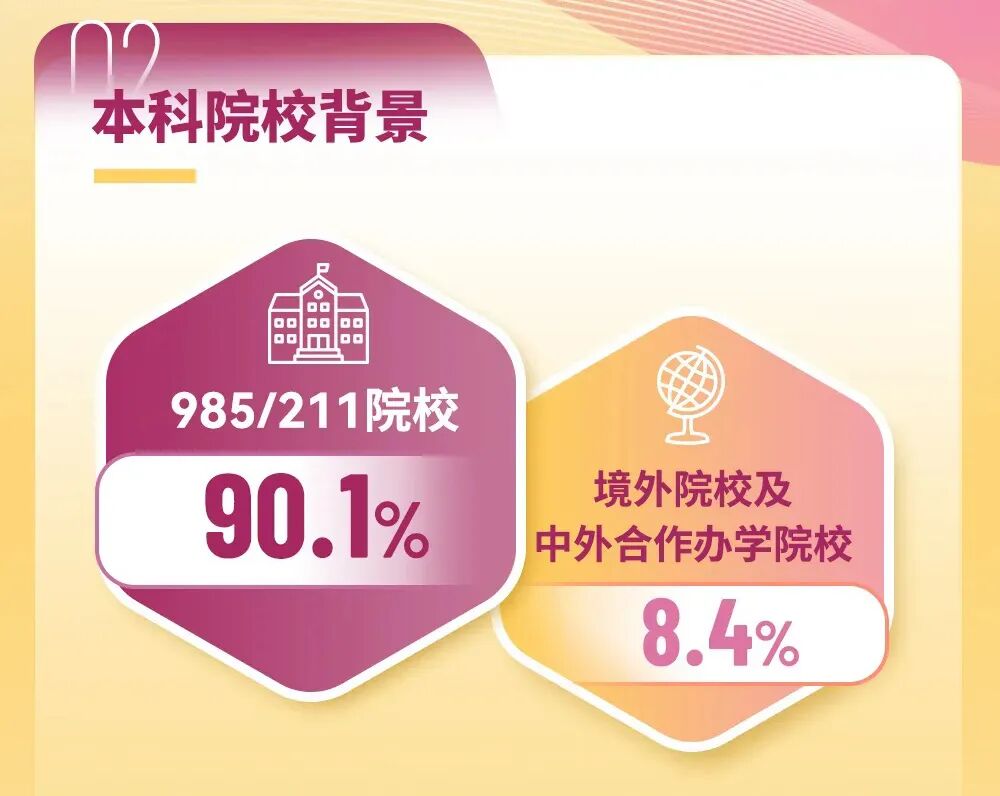 港中深经济学硕士25Fall招生数据公开，申请人院校背景和GPA亮了！