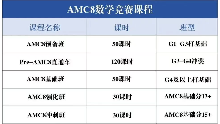 AMC8竞赛突发调整！2026年线下+线下考试结合，附AMC8冲刺建议及辅导班~