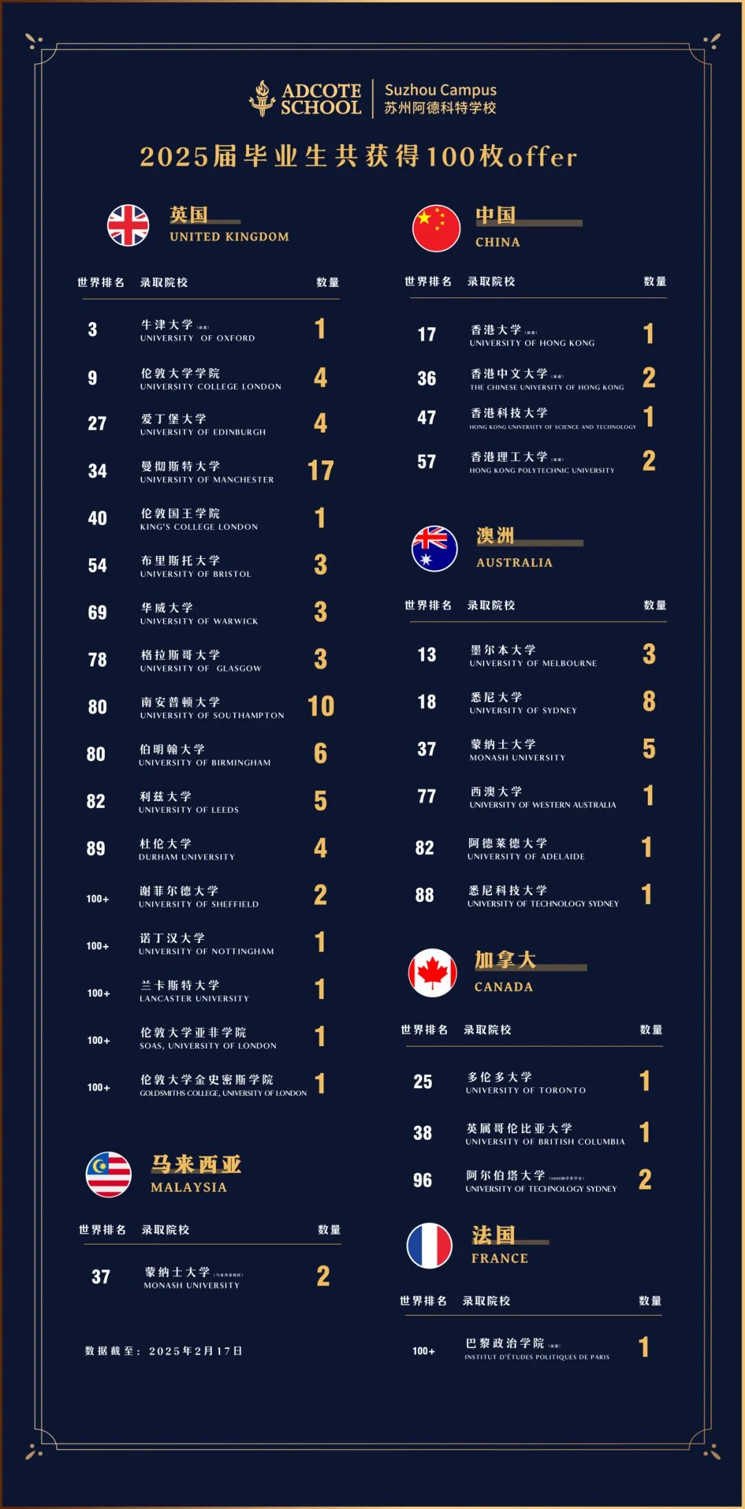 Adcote校园开放日|叩响世界名校之门：在阿德科特，预见孩子的卓越未来！