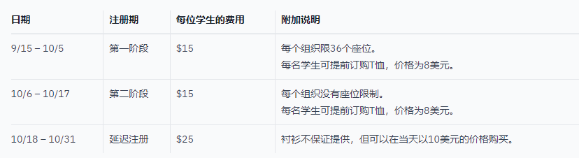 美国四大数学竞赛之一！BMT伯克利数学竞赛报名开启！附BMT培训及备考资料~