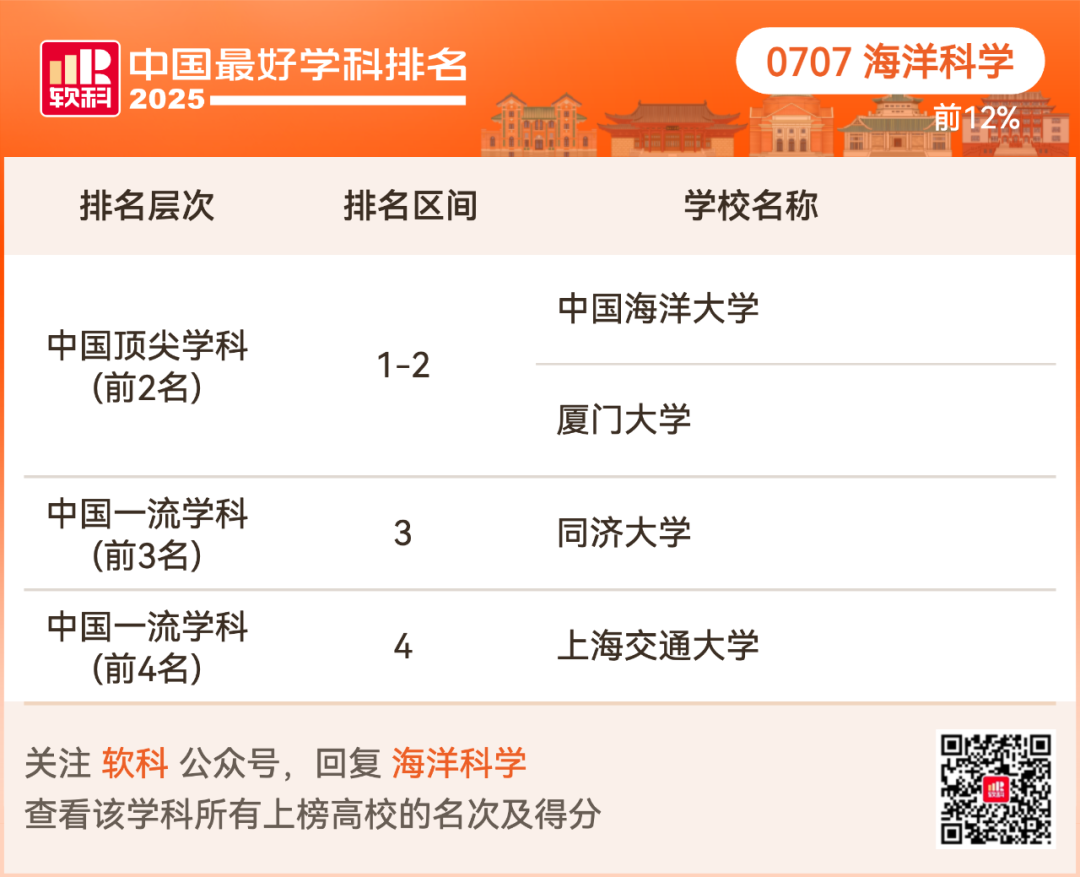 2025软科中国最好学科排名出炉！择校选专业必看榜单！