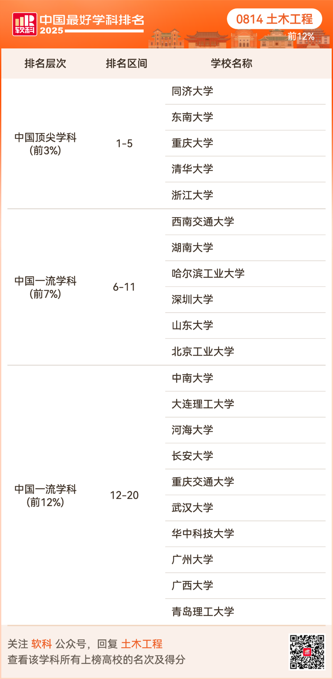 2025软科中国最好学科排名出炉！择校选专业必看榜单！