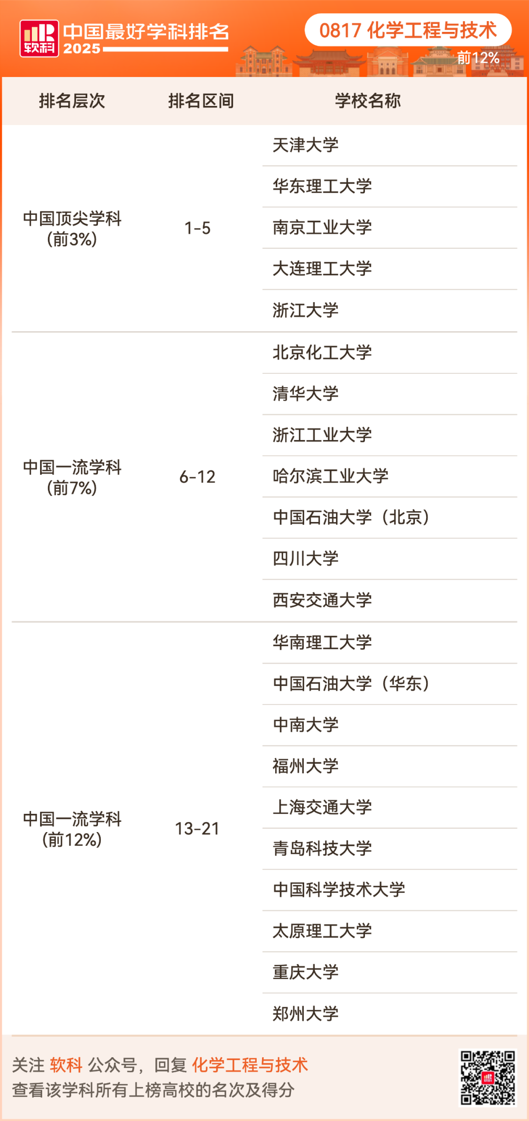 2025软科中国最好学科排名出炉！择校选专业必看榜单！