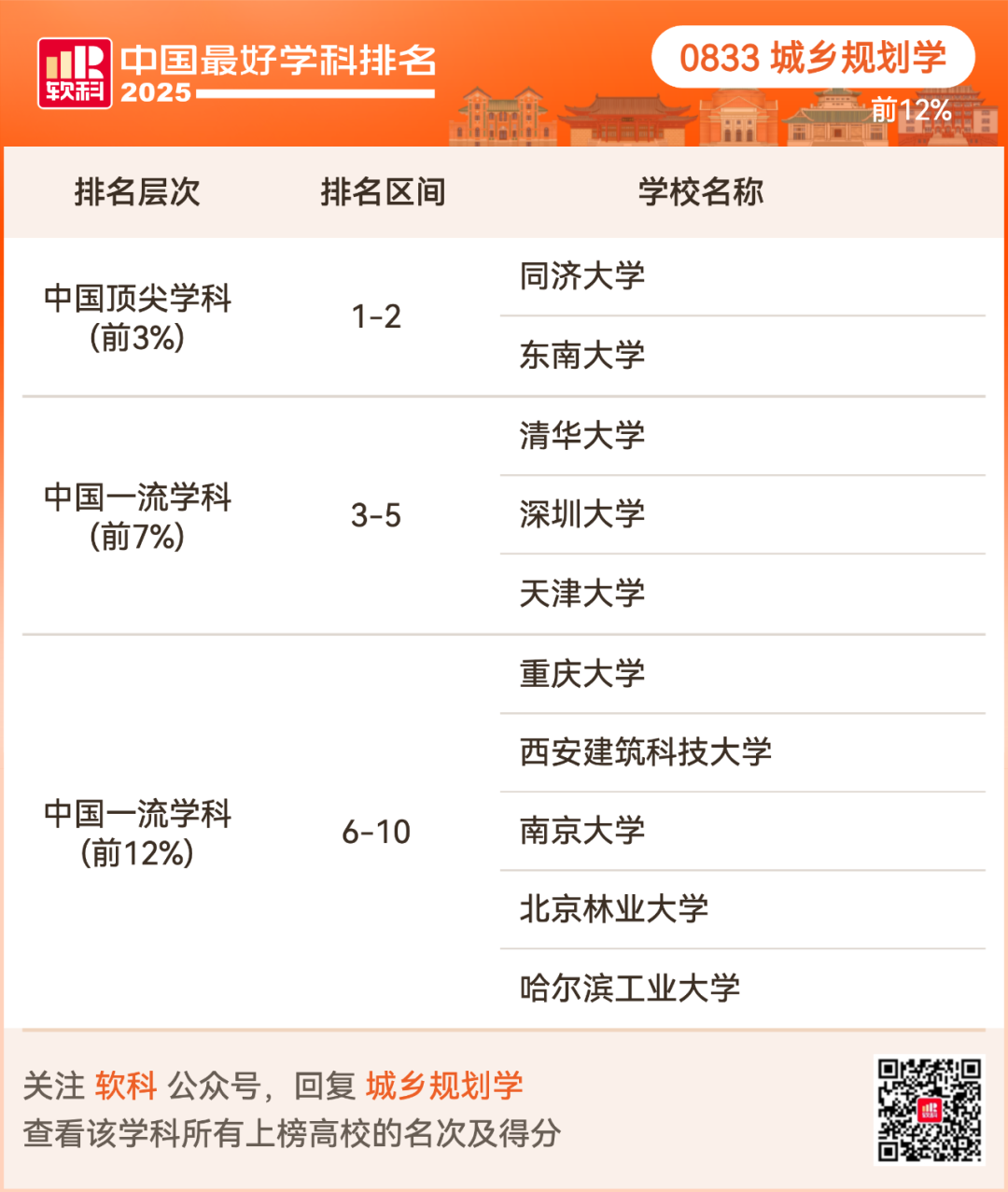 2025软科中国最好学科排名出炉！择校选专业必看榜单！