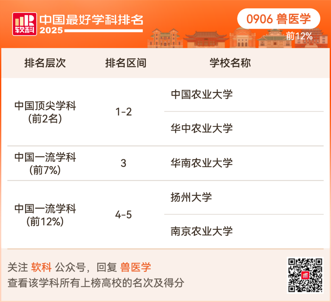 2025软科中国最好学科排名出炉！择校选专业必看榜单！