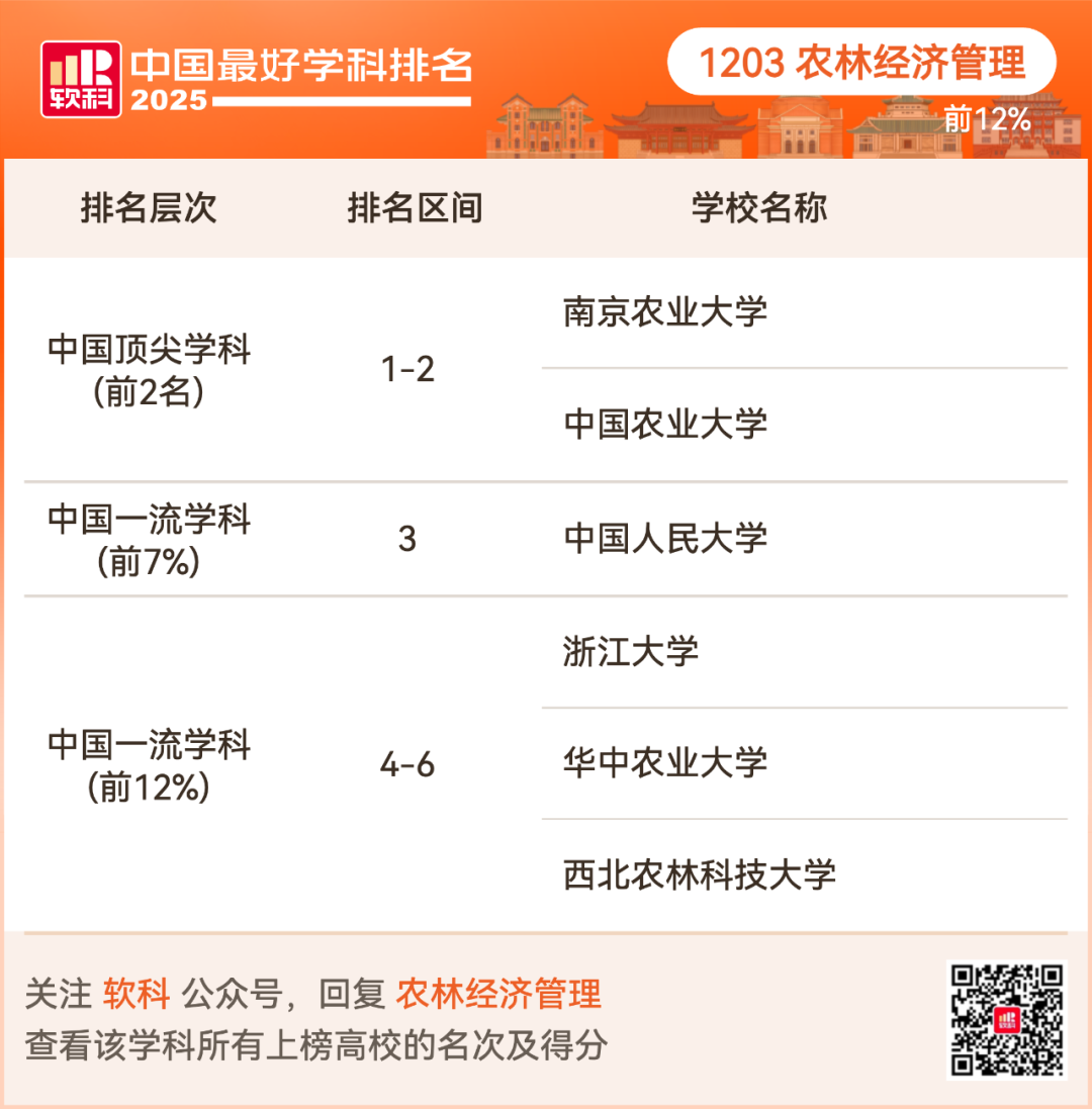 2025软科中国最好学科排名出炉！择校选专业必看榜单！