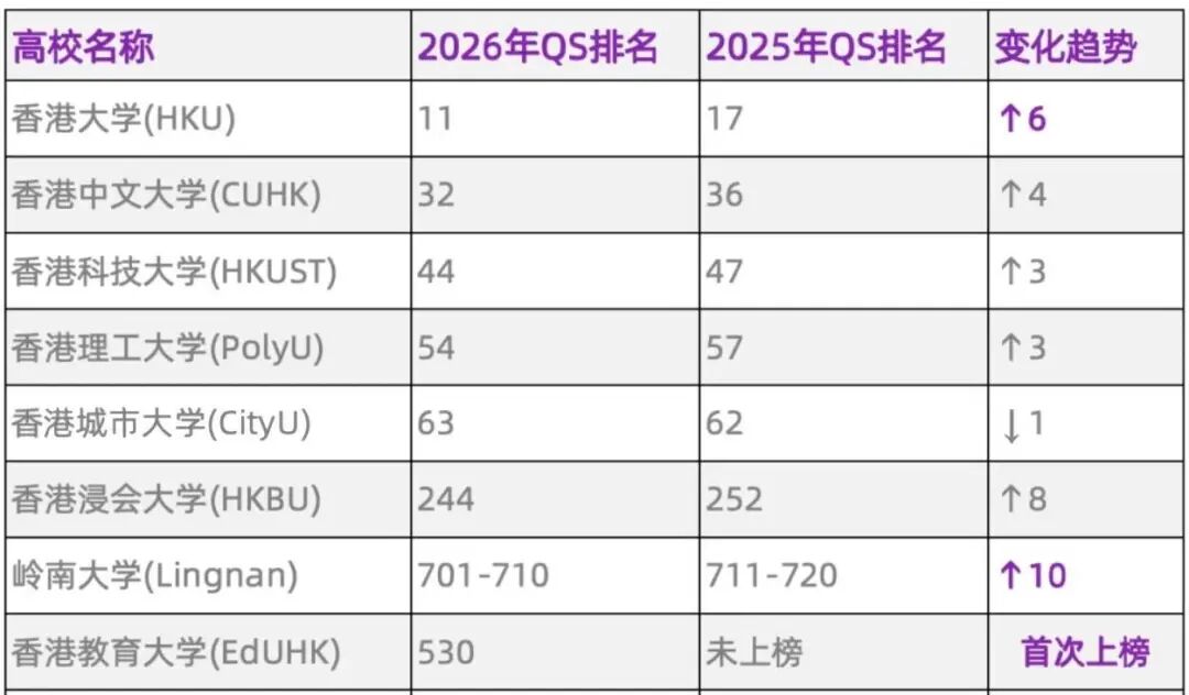 香港本地生新政下,内地考生还有哪些途径录取香港八大? 香港本地生新政下,内地考生还有哪些途径录取香港八大?