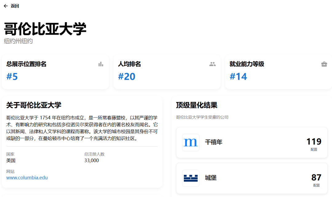 爆！2025量化Target school出炉：20家顶尖量化“最偏爱”这6所！