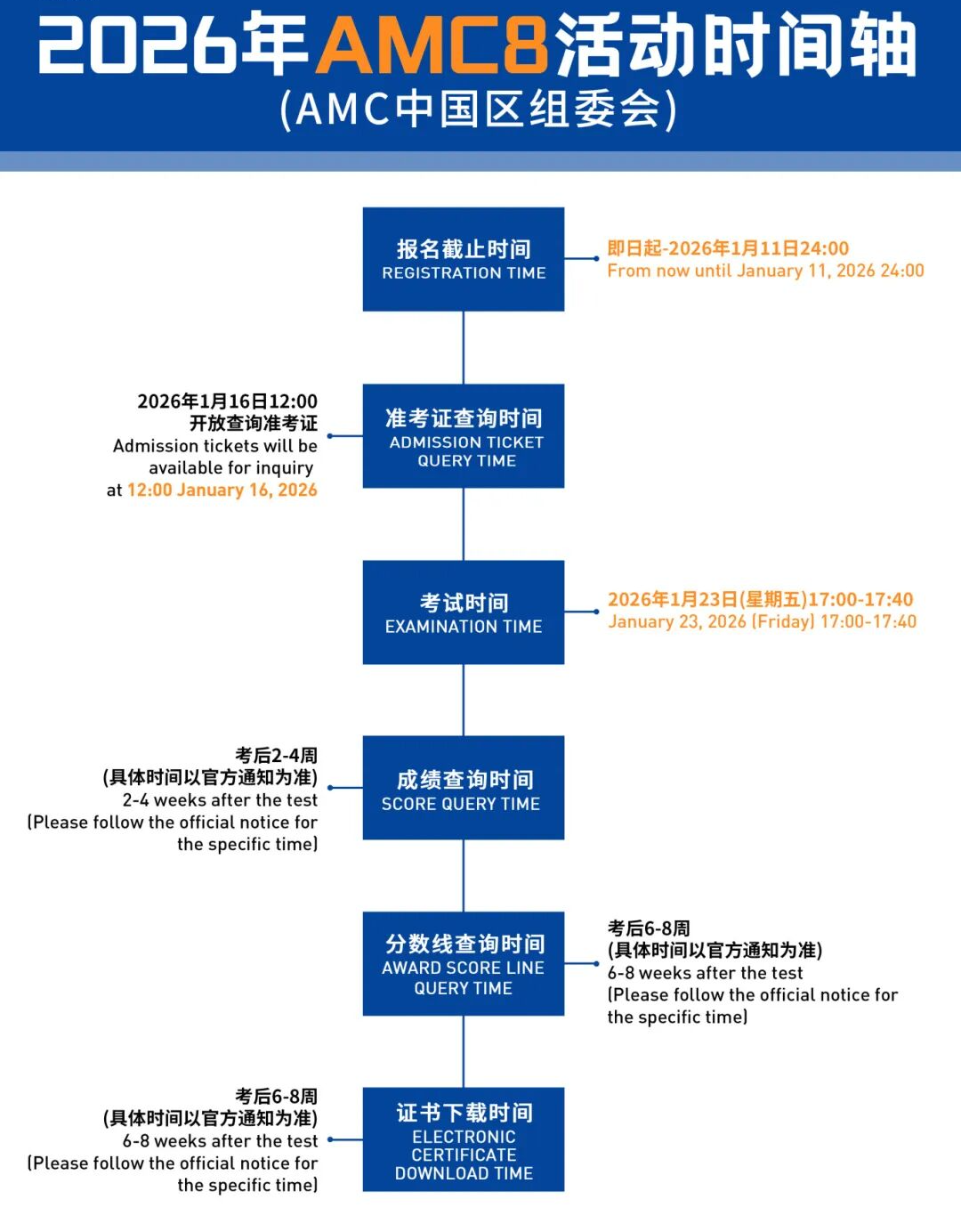 【可代报名】2026年AMC8竞赛中国区恢复线上考，临考3个月AMC8考生考点+技巧如何突破冲刺%1？